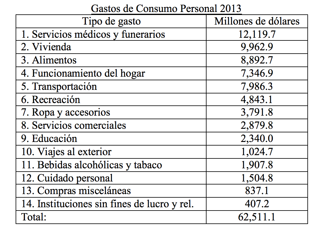 tabla